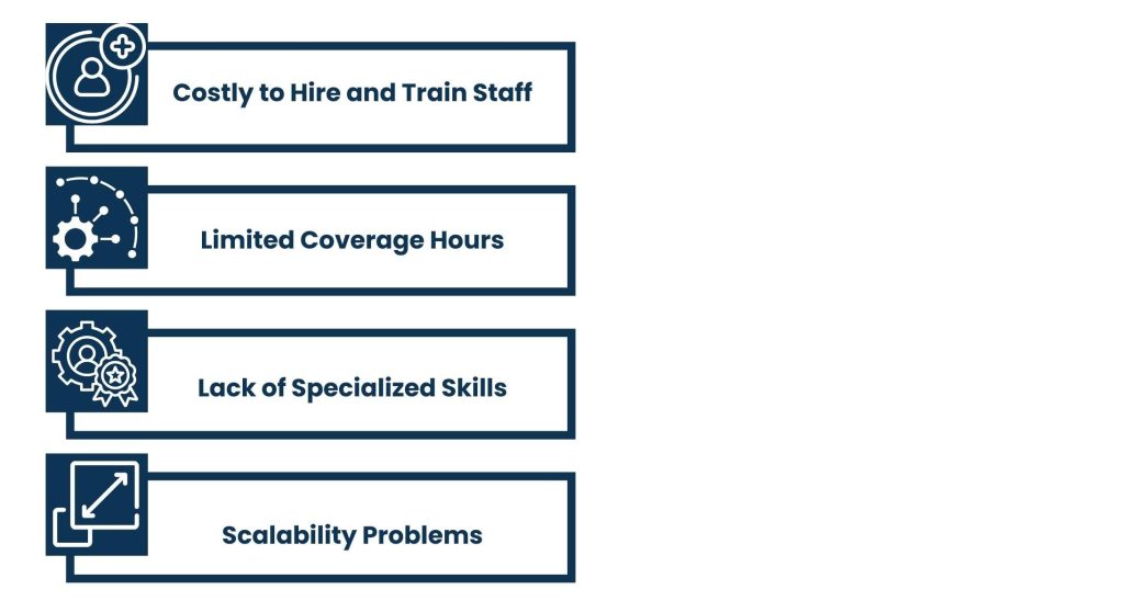 Why Companies Have Trouble with Internal Support Desks